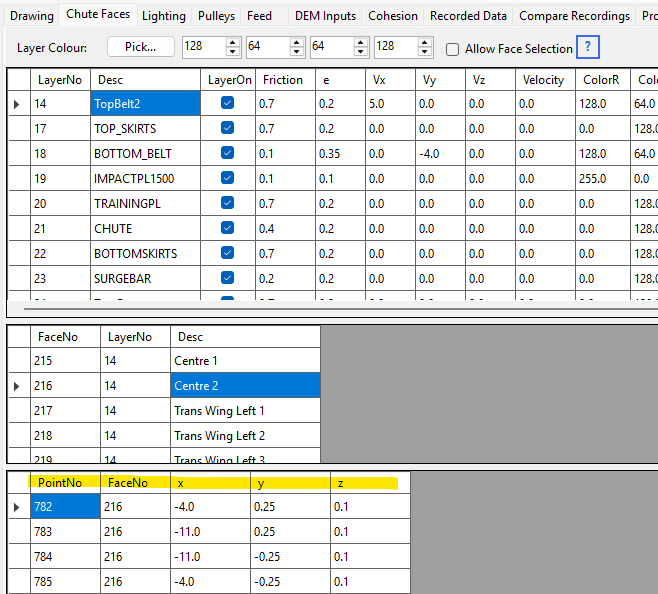 Vertices table