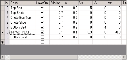 Layers table with an IMPACTPLATE layer given a small Vx and Vz velocity