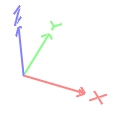 Drawing axes