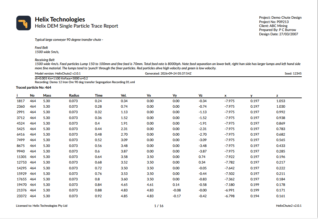 Particle no 464 trace report